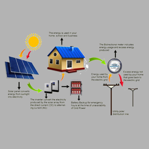 Hybrid Power Systems